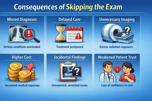 The Decline of Physical Examination Skills in Internal Medicine: An Existential Threat? 2 Physical Examination