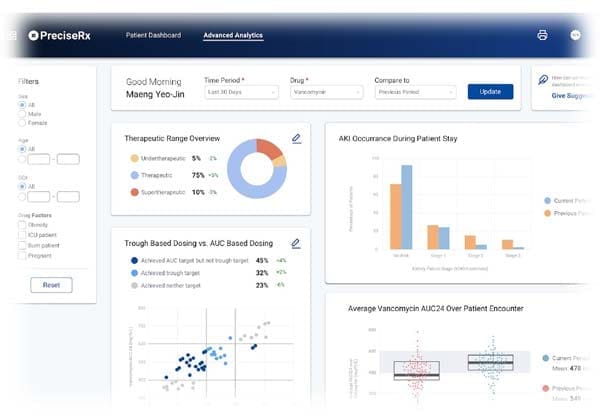 PrecisePK Bayesian Software 5 Dosing Analytics