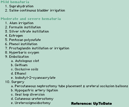 hemorrhagic cys