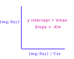 Phenytoingraph