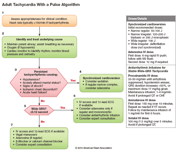 Tachycardia