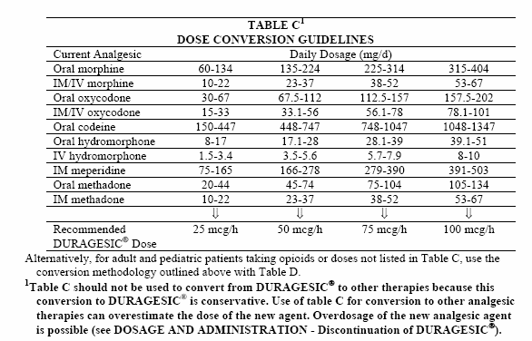 Fentanyl Patch Converter