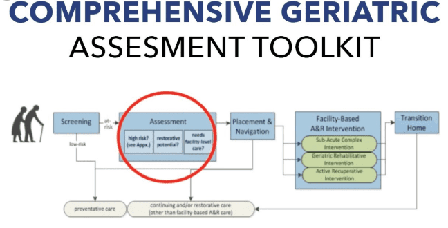 Comprehensive Geriatric Assessment (CGA): an overview 1 Comprehensive Geriatric Assessment