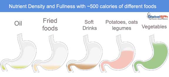 nutrient density