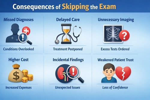 Physical Examination