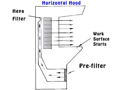 Horizontalhood