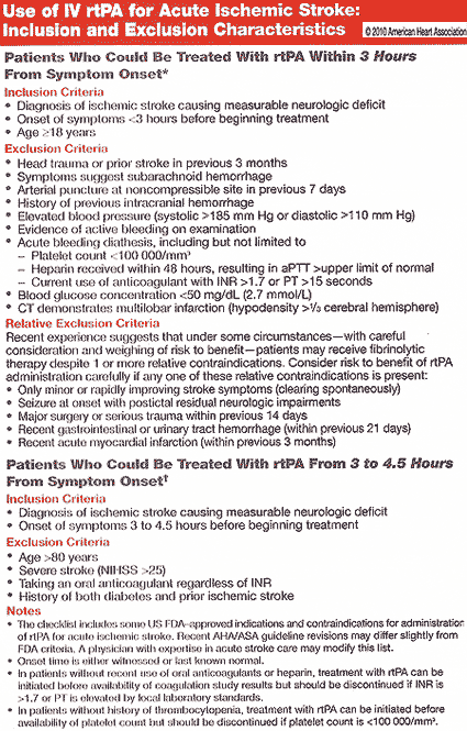 Stroke Exclusions